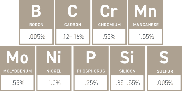 AR400 elements
